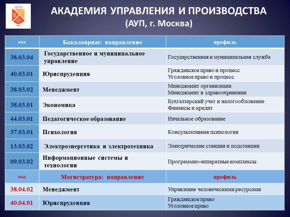 ВУЗЫ и КОЛЛЕДЖИ объявляют Приемную кампанию-2025 г..