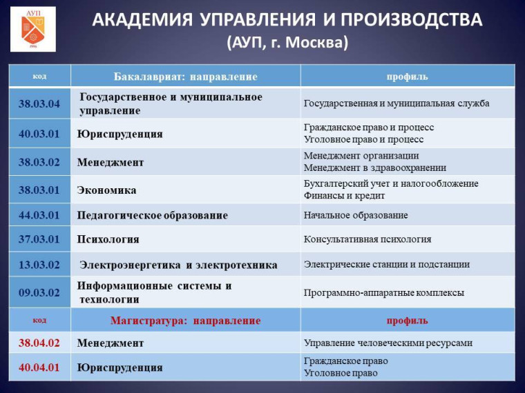 ВУЗЫ и КОЛЛЕДЖИ объявляют Приемную кампанию-2025 г.. ВУЗЫ и КОЛЛЕДЖИ объявляют Приемную кампанию-2025 г..